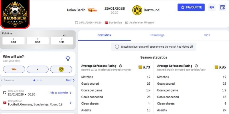 Soi kèo nhận định trận Union Berlin vs Borussia Dortmund (00:30 25/01 | Bundesliga) 2 Kèo châu Á trận Union Berlin vs Borussia Dortmund (00:30 25/01 | Bundesliga)