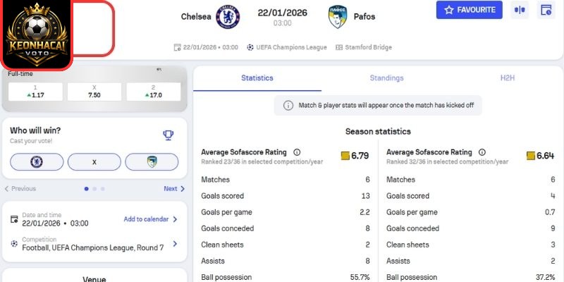 Kèo châu Á trận Chelsea vs Pafos (03:00 22/01 | Cup C1)