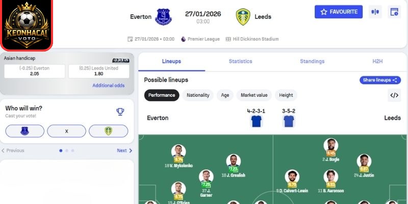 Soi kèo nhận định trận Everton vs Leeds United (03:00 27/01 | Premier League) 2 Kèo châu Á trận Everton vs Leeds United (03:00 27/01 | Premier League)