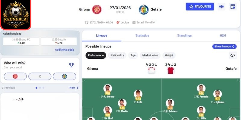 Soi kèo nhận định trận Girona vs Getafe (03:00 27/01 | La Liga) 2 Kèo châu Á trận Girona vs Getafe (03:00 27/01 | La Liga)