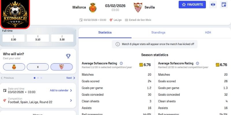 Kèo châu Á trận Mallorca vs Sevilla (03:00 03/02 | La Liga)