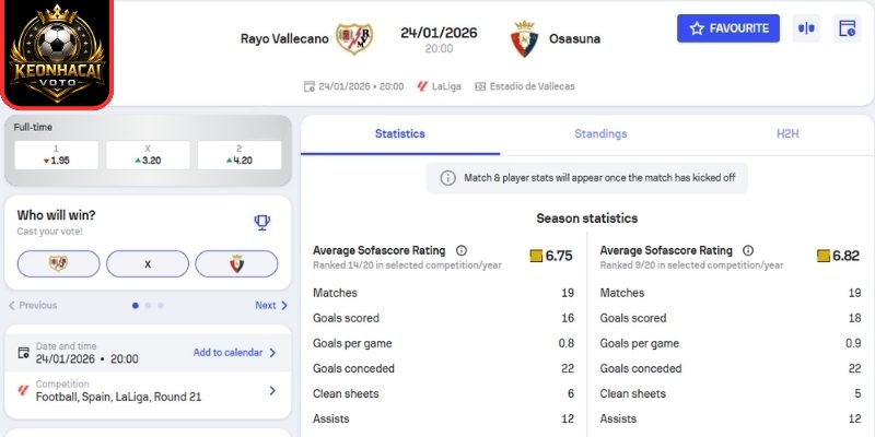 Kèo châu Á trận Rayo Vallecano vs Osasuna (20:00 24/01 | La Liga)