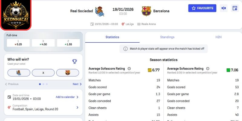 Soi kèo nhận định trận Real Sociedad vs Barcelona (03:00 19/01 | La Liga) 2 Kèo châu Á trận Real Sociedad vs Barcelona (03:00 19/01 | La Liga)