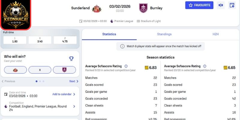 Kèo châu Á trận Sunderland vs Burnley (03:00 03/02 | Premier League)