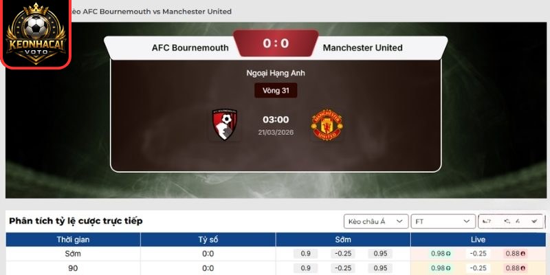 Kèo châu Á trận AFC Bournemouth và Manchester United (03:00 ngày 21/03)