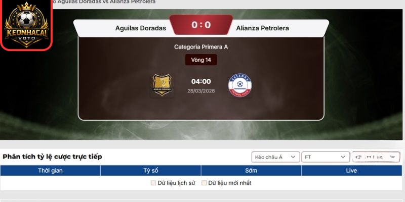 Kèo châu Á trận Aguilas Doradas vs Alianza Petrolera (04:00 ngày 28/03, VĐQG Colombia)