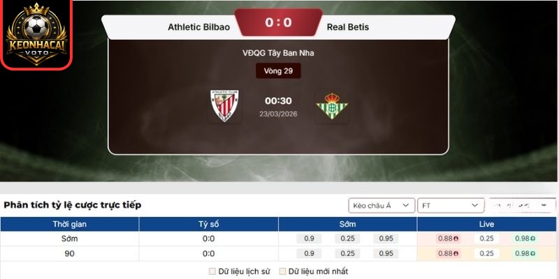 Soi kèo trận Athletic Bilbao vs Real Betis (00:30 ngày 23/03, La Liga) 2 Kèo châu Á trận Athletic Bilbao vs Real Betis (00:30 ngày 23/03, La Liga)