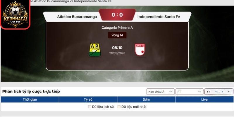 Kèo châu Á trận Atletico Bucaramanga vs Independiente Santa Fe (08:10 ngày 28/03)