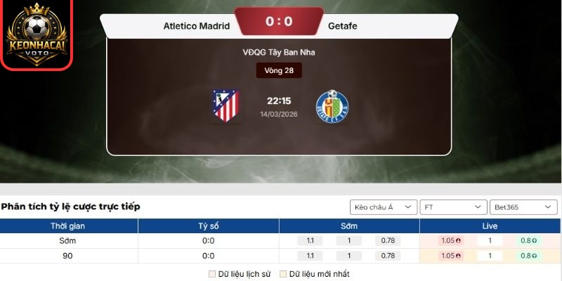 Kèo châu Á trận Atletico Madrid vs Getafe (22:15 ngày 14/03, La Liga)