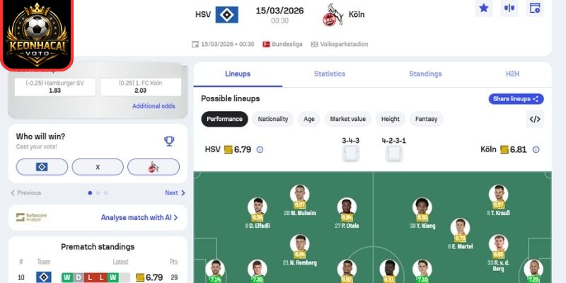 Kèo châu Á trận Hamburger vs Koln (00:30 ngày 15/03, Bundesliga)