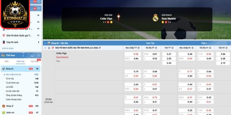 Kèo châu Á trận Celta Vigo vs Real Madrid (03:00 ngày 07/03, La Liga)