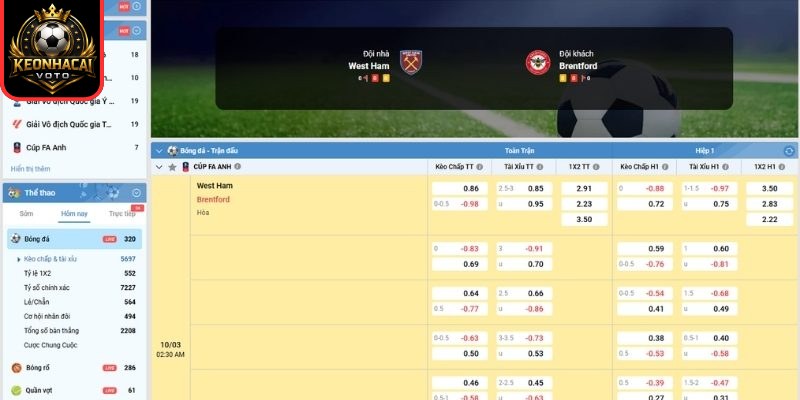 Kèo châu Á trận West Ham United vs Brentford (02:30 ngày 10/03, Cúp FA)