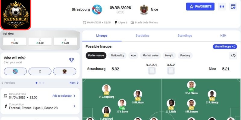 Soi kèo trận Strasbourg vs Nice (22:00 ngày 04/04, Ligue 1) 2 Kèo châu Á trận Strasbourg vs Nice (22:00 ngày 04/04, Ligue 1)