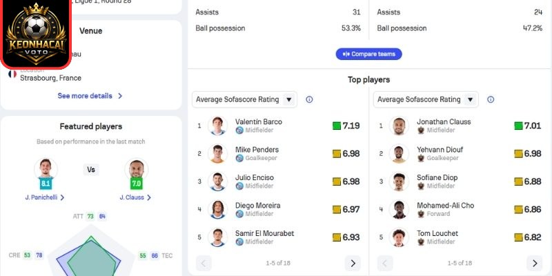 Soi kèo trận Strasbourg vs Nice (22:00 ngày 04/04, Ligue 1) 3 Thông tin lực lượng ra sân Strasbourg vs Nice (22:00 ngày 04/04, Ligue 1)