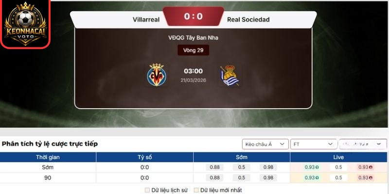 Kèo châu Á trận Villarreal vs Real Sociedad (03:00 ngày 21/03, La Liga)