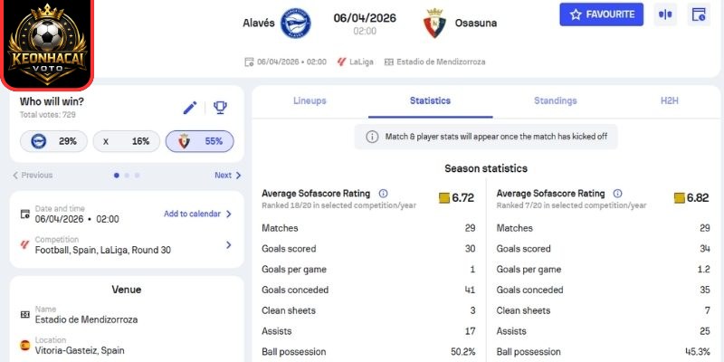 Kèo châu Á trận Alavés vs Osasuna (02:00 ngày 06/04, La Liga)
