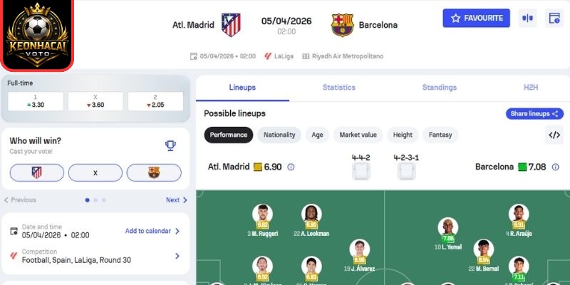 Soi kèo trận Atlético de Madrid vs Barcelona (02:00 ngày 05/04, La Liga) 2 Kèo châu Á trận Atlético de Madrid vs Barcelona (02:00 ngày 05/04, La Liga)