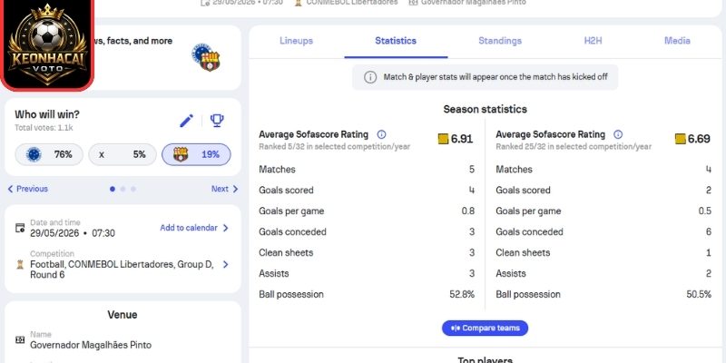 Soi kèo Cruzeiro vs Barcelona SC (07:30 ngày 29/05, Copa Libertadores) 1 Phong độ Cruzeiro mới nhất