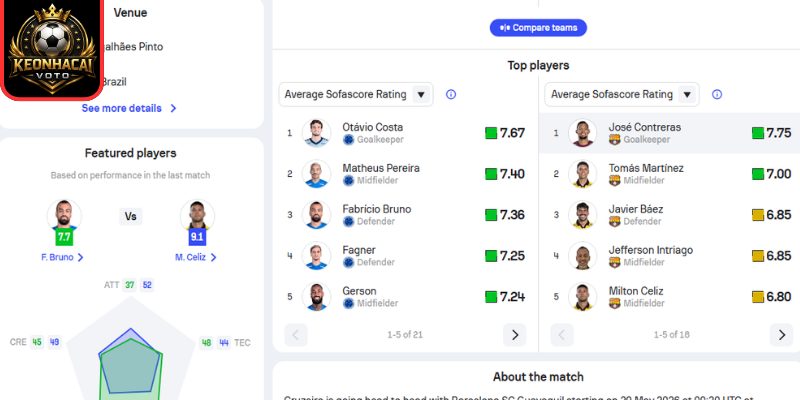 Soi kèo Cruzeiro vs Barcelona SC (07:30 ngày 29/05, Copa Libertadores) 3 Thông tin lực lượng trận Cruzeiro vs Barcelona SC (07:30 ngày 29/05, Copa Libertadores)