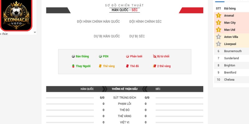 Thông tin lực lượng trận Hàn Quốc vs CH Séc 09:00 ngày 12/06 (Bảng A - World Cup)