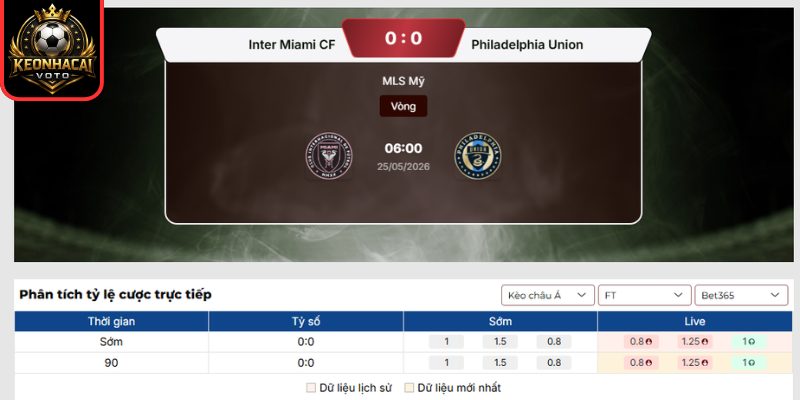 Soi kèo Inter Miami CF vs Philadelphia Union (06:00 ngày 25/05, MLS) 2 Kèo châu Á trận Inter Miami CF vs Philadelphia Union (06:00 ngày 25/05, MLS)