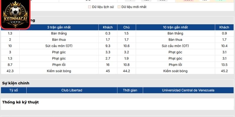 Soi kèo Libertad vs Universidad Central (05:00 ngày 28/05, Copa Libertadores) 1 Phong độ Libertad mới nhất