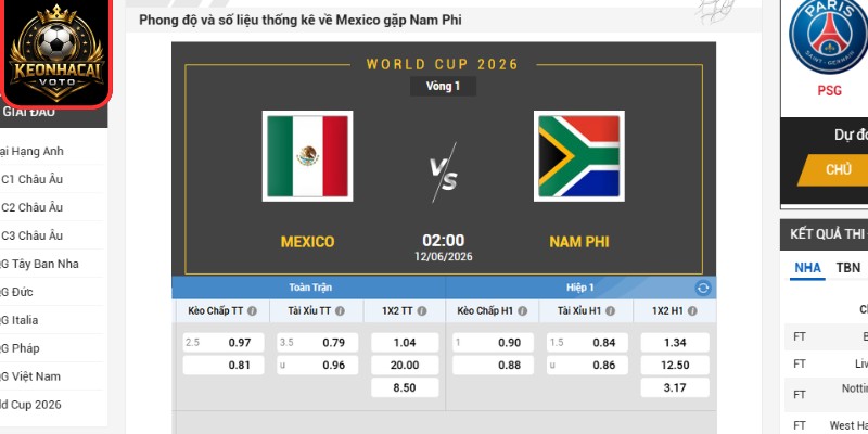Kèo châu Á trận Mexico vs Nam Phi 02:00 ngày 12/06 (Bảng A - World Cup)