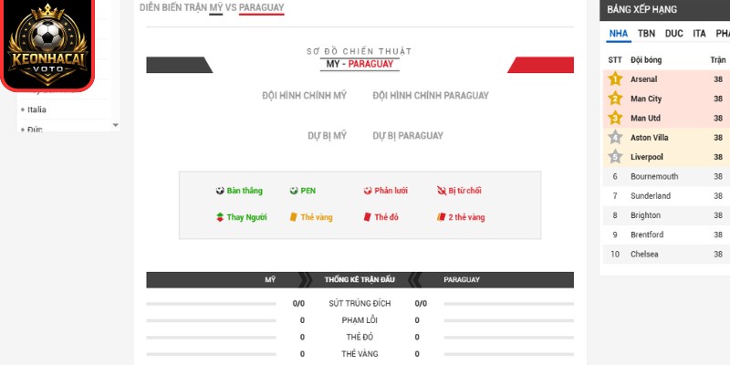 Thông tin lực lượng trận Mỹ vs Paraguay 08:00 ngày 13/06 (Bảng D - World Cup)