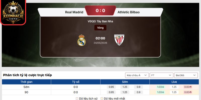 Soi kèo Real Madrid vs Athletic Bilbao (02:00 ngày 24/05, La Liga) 2 Kèo châu Á trận Real Madrid vs Athletic Bilbao (02:00 ngày 24/05, La Liga)