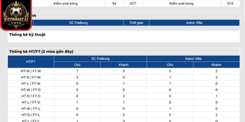 Soi kèo SC Freiburg vs Aston Villa (02:00 ngày 21/05, Europa League) 3 Thông tin lực lượng trận SC Freiburg vs Aston Villa (02:00 ngày 21/05, Europa League)