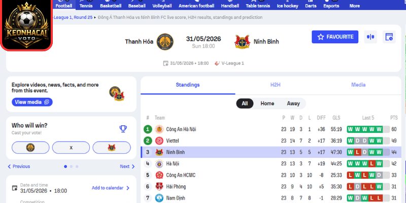 Kèo châu Á trận Thanh Hóa vs Ninh Bình (18:00 ngày 31/05, V-League)
