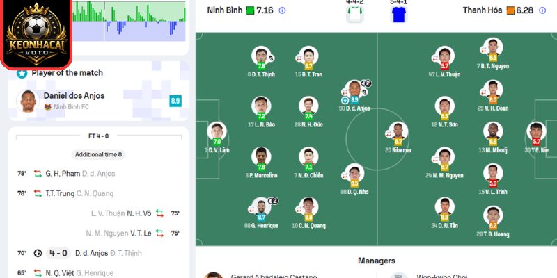 Thông tin lực lượng trận Thanh Hóa vs Ninh Bình (18:00 ngày 31/05, V-League)