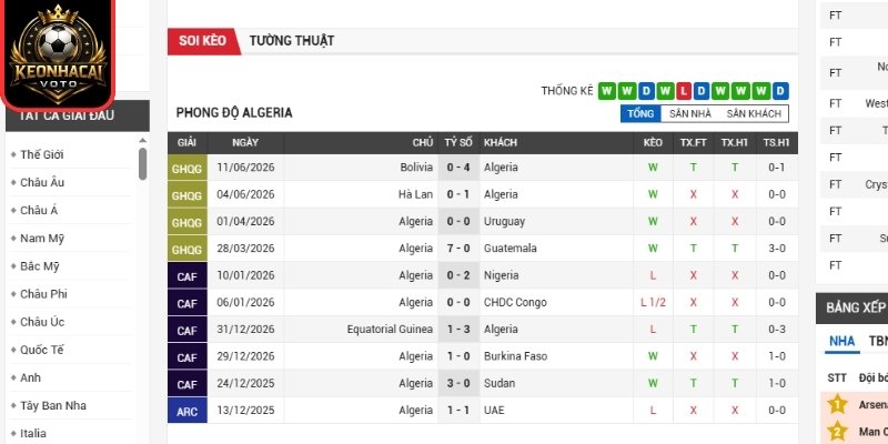 Soi kèo Algeria vs Áo 09:00 ngày 28/06 (Bảng J - World Cup) 1 Phong độ Algeria mới nhất