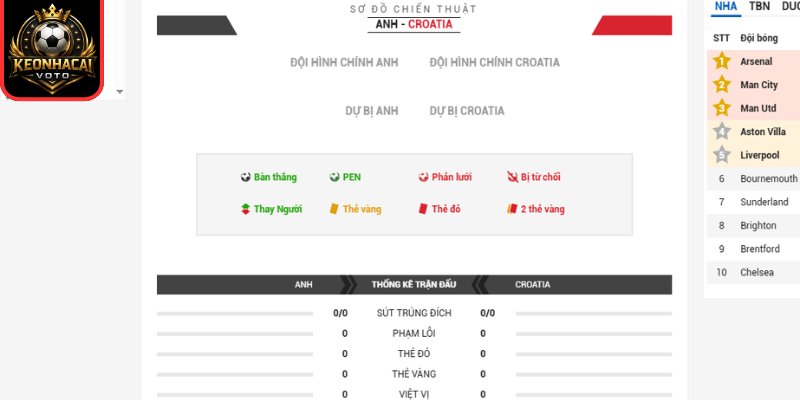 Thông tin lực lượng trận Anh vs Croatia 03:00 ngày 18/06 (Bảng L - World Cup)