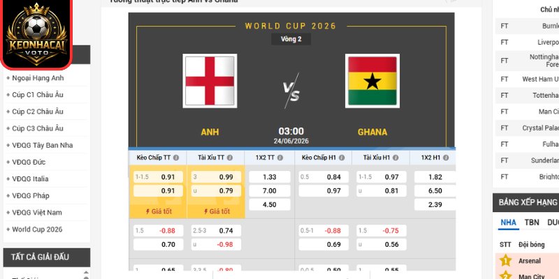 Kèo châu Âu trận Anh vs Ghana 03:00 ngày 24/06 (Bảng L - World Cup)