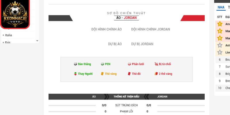 Thông tin lực lượng trận Áo vs Jordan 11:00 ngày 17/06 (Bảng J - World Cup)