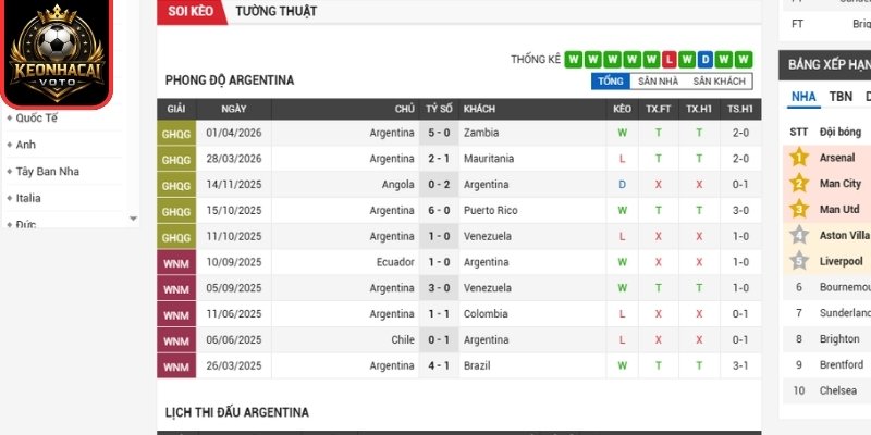 Phong độ Argentina mới nhất