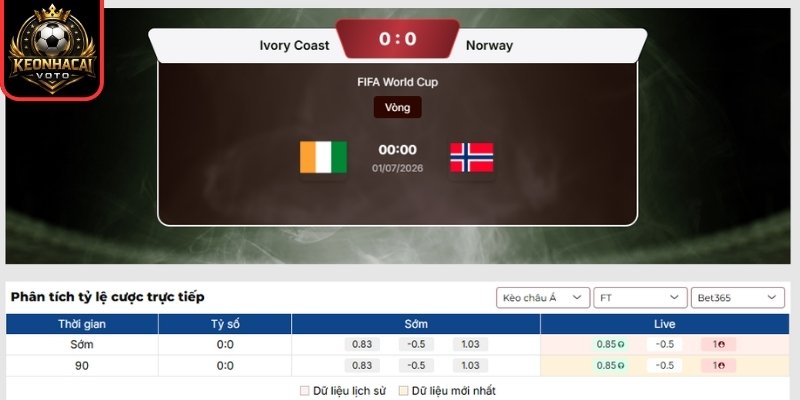 Kèo châu Á trận Bờ Biển Ngà vs Na Uy 00:00 ngày 01/07 (Vòng 32 - World Cup)