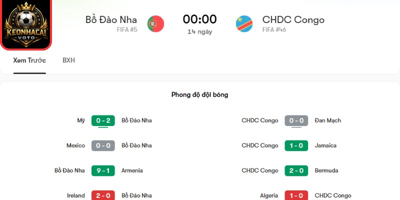 Thông tin lực lượng Bồ Đào Nha vs CHDC Congo 00:00 ngày 18/06 (Bảng K - World Cup)