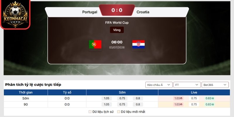 Kèo châu Á trận Bồ Đào Nha vs Croatia 06:00 ngày 03/07 (Vòng 32 - World Cup)