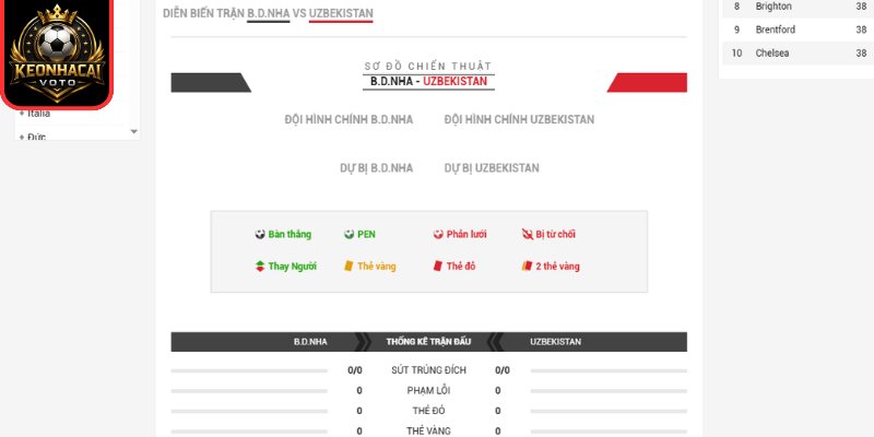 Soi kèo Bồ Đào Nha vs Uzbekistan 00:00 ngày 24/06 (Bảng K - World Cup) 3 Thông tin lực lượng Bồ Đào Nha vs Uzbekistan 00:00 ngày 24/06 (Bảng K - World Cup)