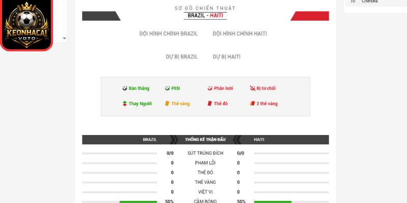 Soi kèo Brazil vs Haiti 07:30 ngày 20/06 (Bảng C - World Cup) 3 Thông tin lực lượng trận Brazil vs Haiti 07:30 ngày 20/06 (Bảng C - World Cup)