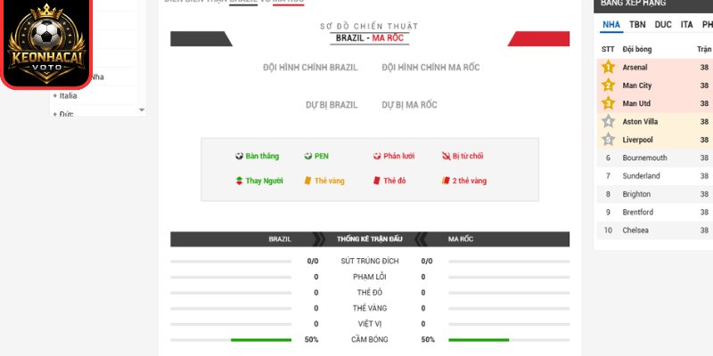 Thông tin lực lượng trận Brazil vs Ma Rốc 05:00 ngày 14/06 (Bảng C - World Cup)