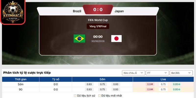Kèo châu Á trận Brazil vs Nhật Bản 00:00 ngày 30/06 (Vòng 32 - World Cup)