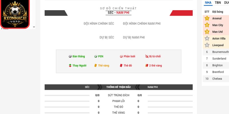 Soi Kèo CH Séc Vs Nam Phi 23:00 Ngày 18/06 (Bảng A - World Cup) 3 Thông tin lực lượng trận CH Séc vs Nam Phi 23:00 ngày 18/06 (Bảng A - World Cup)