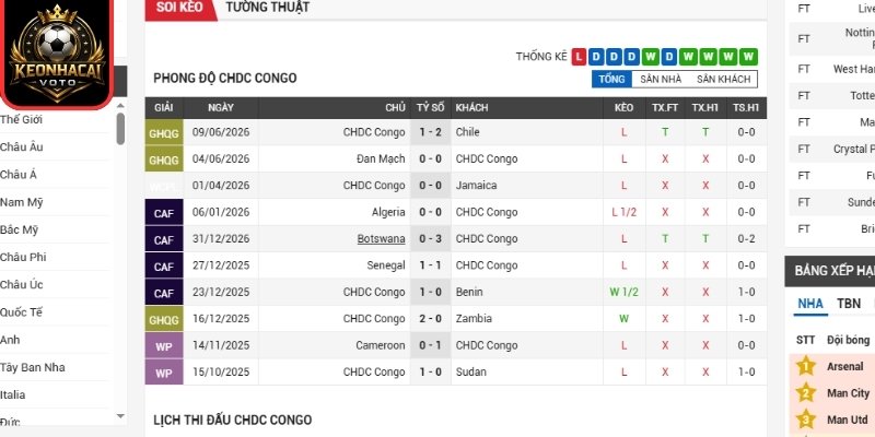 Soi kèo CHDC Congo vs Uzbekistan 06:30 ngày 28/06 (Bảng K - World Cup) 1 Phong độ CHDC Congo mới nhất