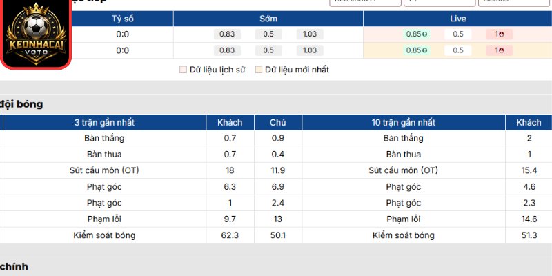 Soi kèo CHDC Congo vs Uzbekistan 06:30 ngày 28/06 (Bảng K - World Cup) 3 Thông tin lực lượng CHDC Congo vs Uzbekistan 06:30 ngày 28/06 (Bảng K - World Cup)