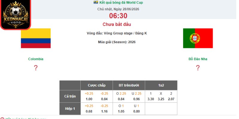 Soi kèo Colombia vs Bồ Đào Nha 06:30 ngày 28/06 (Bảng K - World Cup) 2 Kèo châu Âu trận Colombia vs Bồ Đào Nha 06:30 ngày 28/06 (Bảng K - World Cup)
