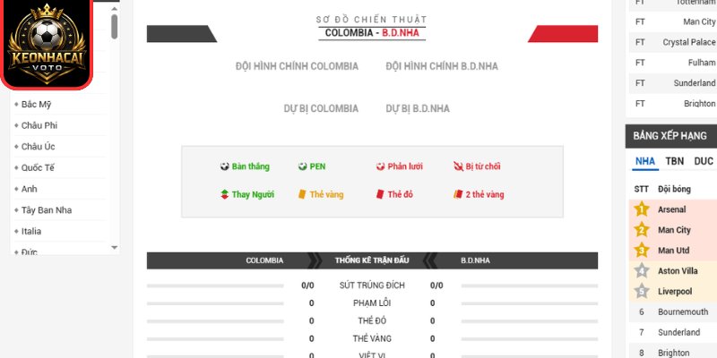 Soi kèo Colombia vs Bồ Đào Nha 06:30 ngày 28/06 (Bảng K - World Cup) 3 Thông tin lực lượng trận Colombia vs Bồ Đào Nha 06:30 ngày 28/06 (Bảng K - World Cup)
