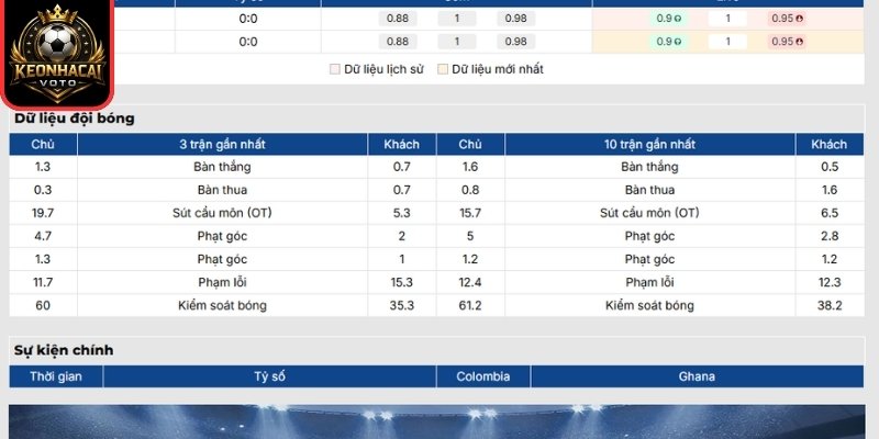 Soi kèo Colombia vs Ghana 08:30 ngày 04/07 (Vòng 32 - World Cup) 1 Phong độ Colombia gần nhất